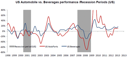 Cyclical Investing And Trading Chart